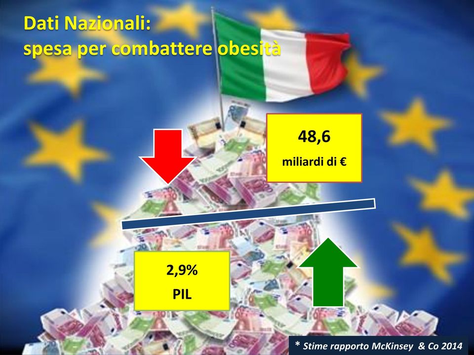 miliardi di 2,9% PIL *