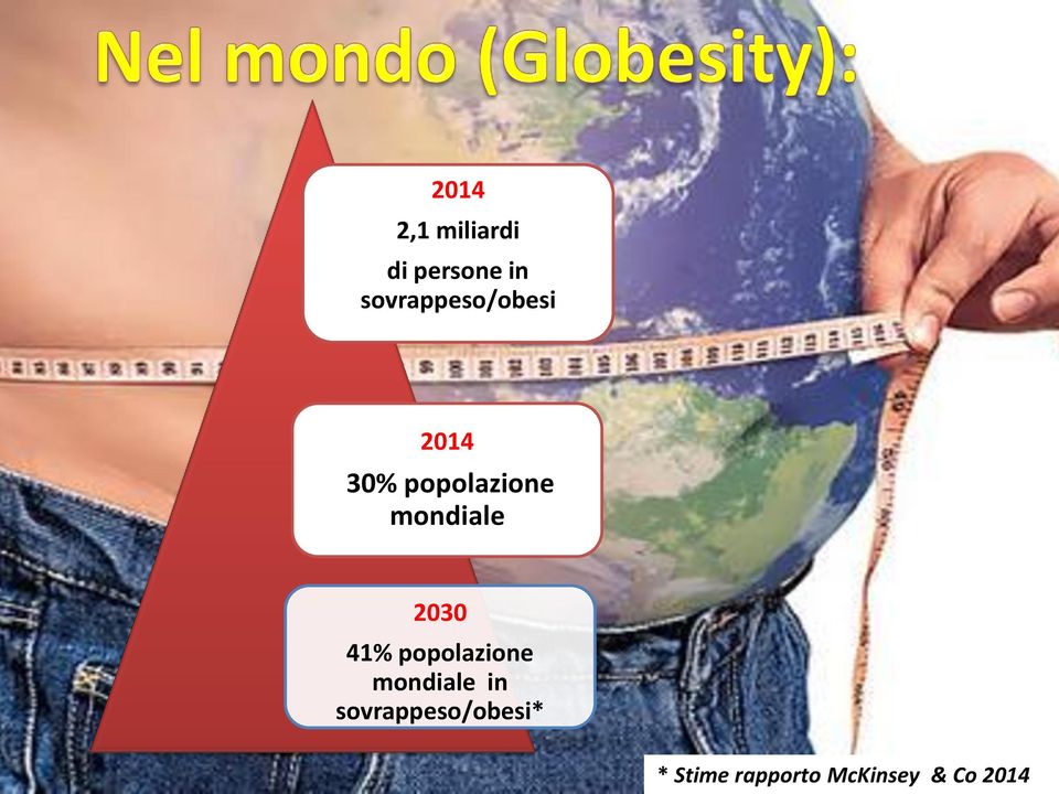 mondiale 2030 41% popolazione mondiale in