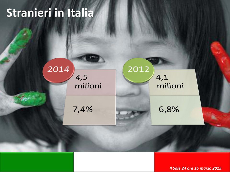 Il Sole 24