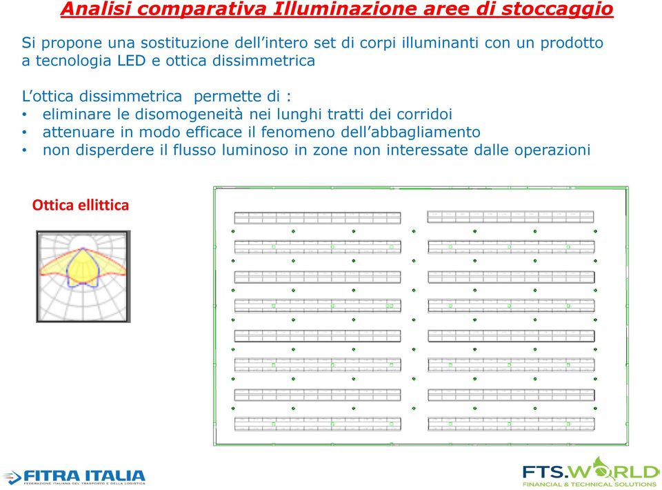 permette di : eliminare le disomogeneità nei lunghi tratti dei corridoi attenuare in modo efficace il