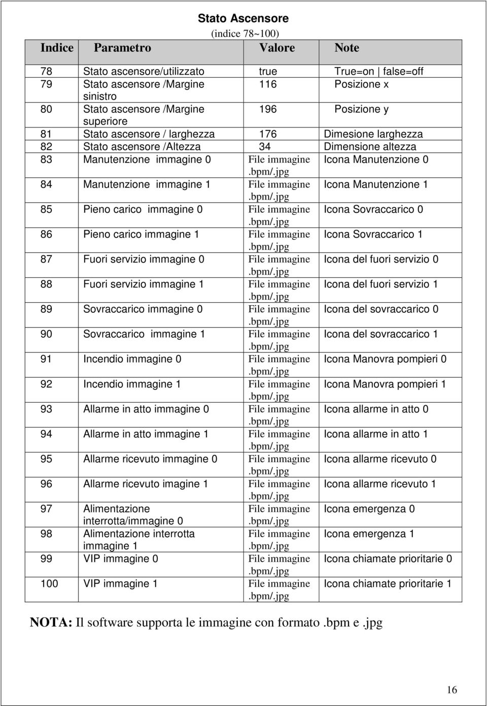 immagine Icona Manutenzione 1 85 Pieno carico immagine 0 File immagine Icona Sovraccarico 0 86 Pieno carico immagine 1 File immagine Icona Sovraccarico 1 87 Fuori servizio immagine 0 File immagine