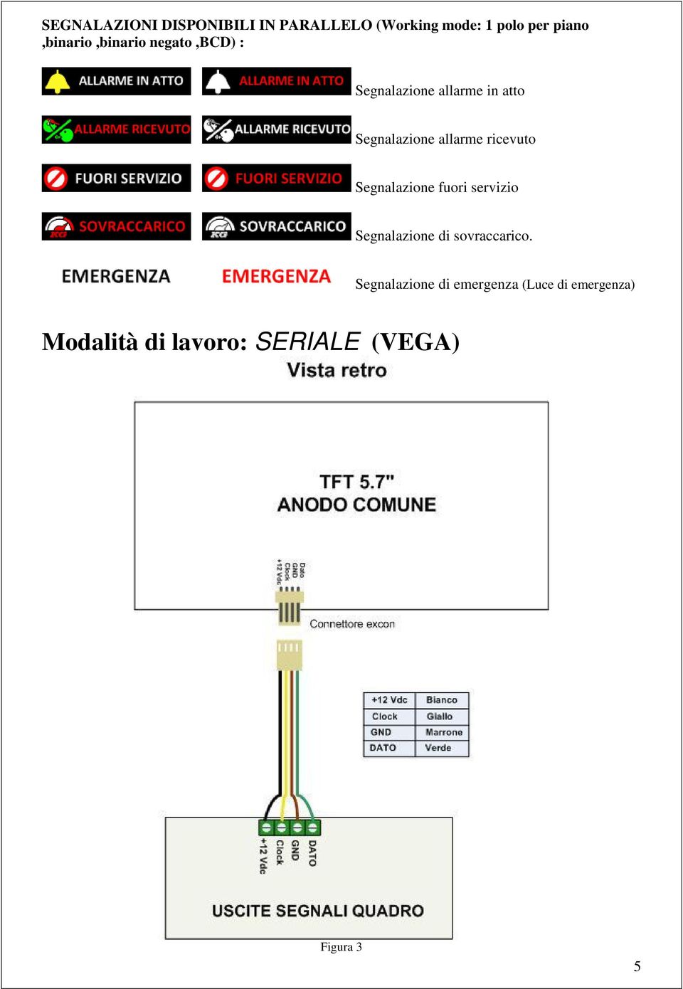 Segnalazione allarme ricevuto Segnalazione fuori servizio Segnalazione di