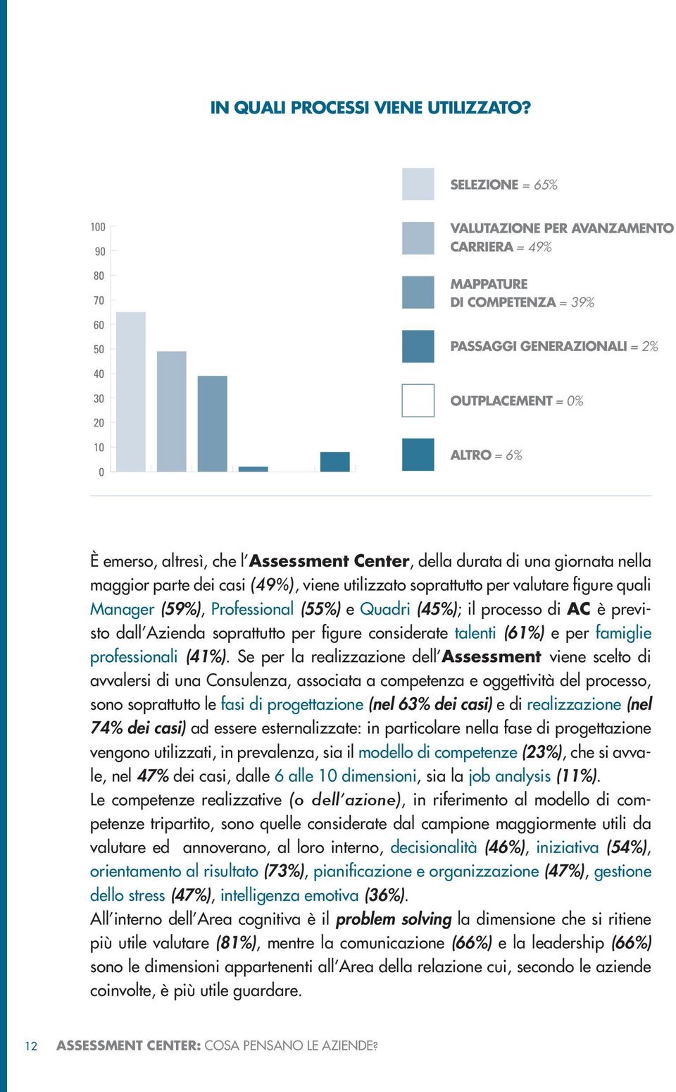 che l Assessment Center, della durata di una giornata nella maggior parte dei casi (49%), viene utilizzato soprattutto per valutare figure quali Manager (59%), Professional (55%) e Quadri (45%); il