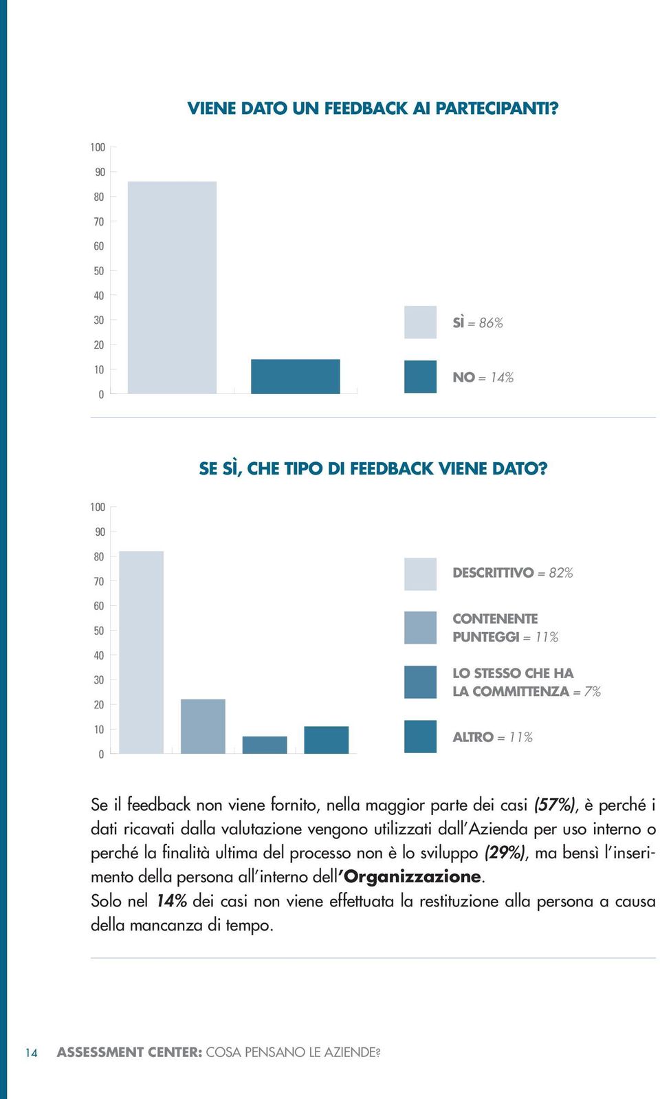 parte dei casi (57%), è perché i dati ricavati dalla valutazione vengono utilizzati dall Azienda per uso interno o perché la finalità ultima del processo non è lo sviluppo