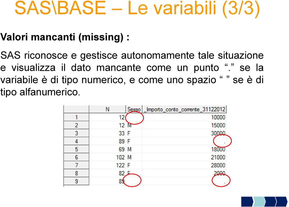 visualizza il dato mancante come un punto.