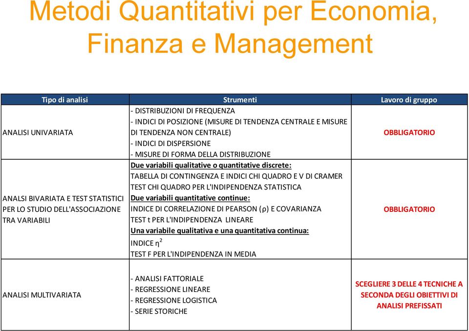 variabili qualitative o quantitative discrete: TABELLA DI CONTINGENZA E INDICI CHI QUADRO E V DI CRAMER TEST CHI QUADRO PER L'INDIPENDENZA STATISTICA Due variabili quantitative continue: INDICE DI