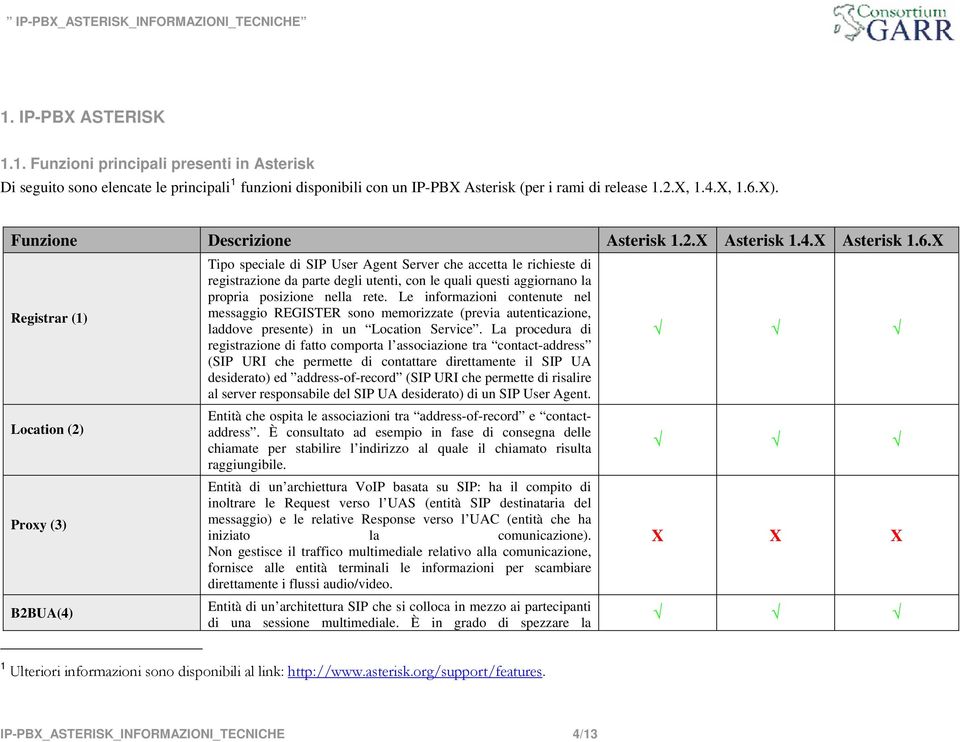 X Tipo speciale di SIP User Agent Server che accetta le richieste di registrazione da parte degli utenti, con le quali questi aggiornano la propria posizione nella rete.