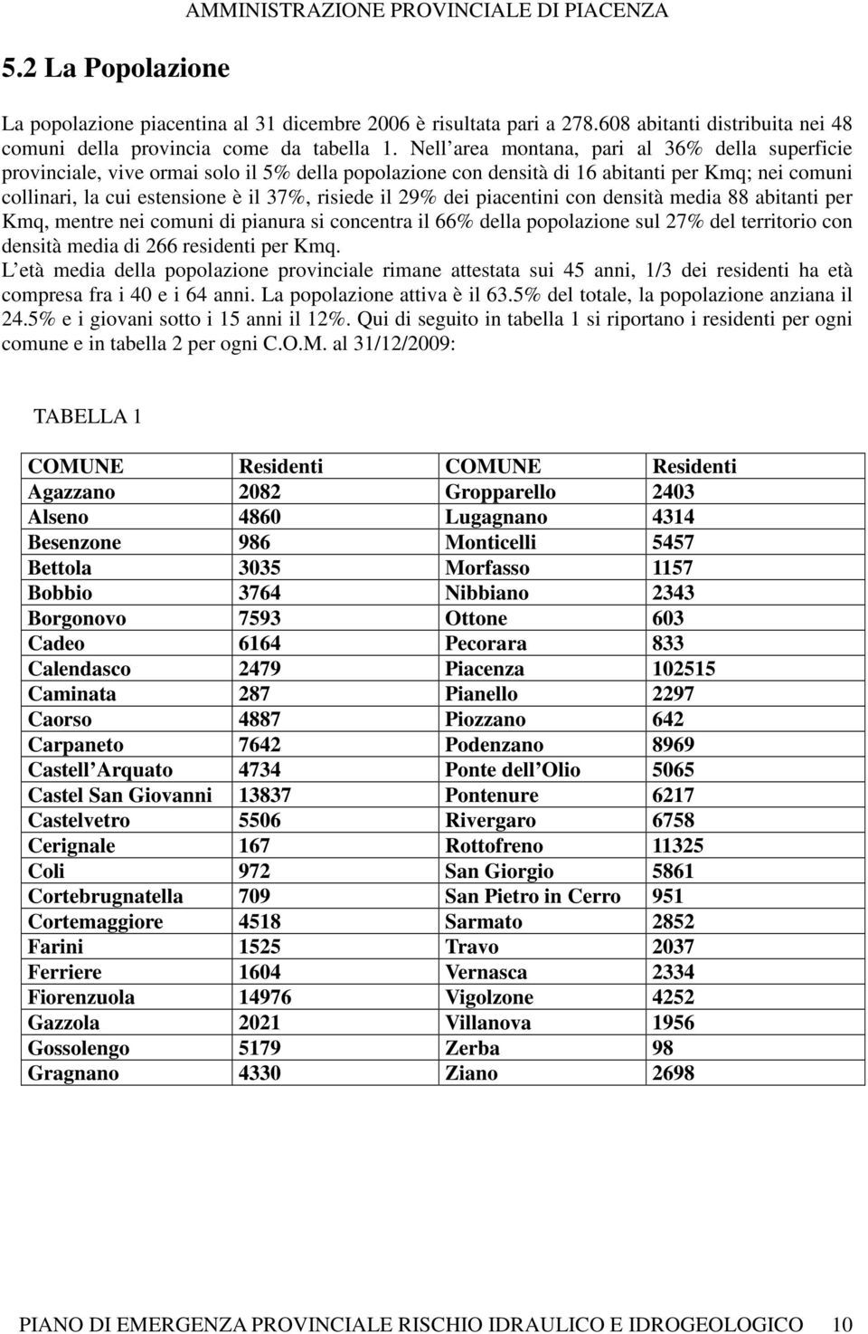 Nell area montana, pari al 36% della superficie provinciale, vive ormai solo il 5% della popolazione con densità di 16 abitanti per Kmq; nei comuni collinari, la cui estensione è il 37%, risiede il