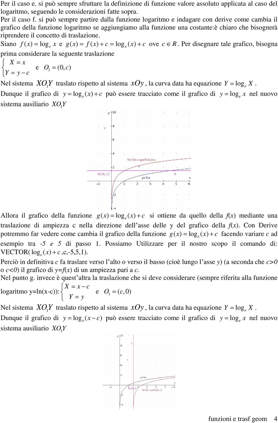 Siano f ( ) g( ) f ( ) c ( ) c ov c R. Pr disgnar tal grafico, bisogna prima considrar la sgunt traslazion X O Y y c (0, c) XOY traslato risptto al sistma Oy, la curva data ha quazion Nl sistma Y X.