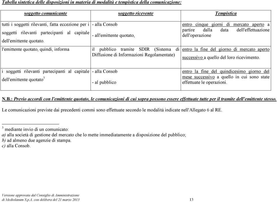 l'emittente quotato, quindi, informa - alla Consob - all'emittente quotato, il pubblico tramite SDIR (Sistema di Diffusione di Informazioni Regolamentate) entro cinque giorni di mercato aperto a