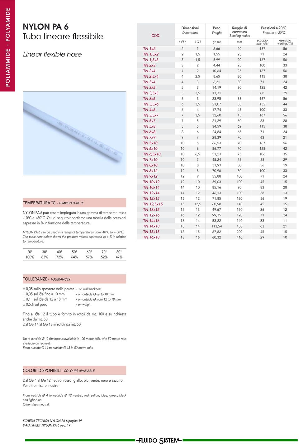 The table here below shows the pressure values expressed as a % in relation to temperature. COD. Dimensioni Dimensions Peso Weight e Ø o i Ø i gr.