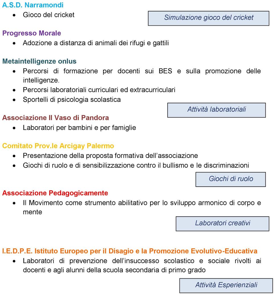 sulla promozione delle intelligenze.