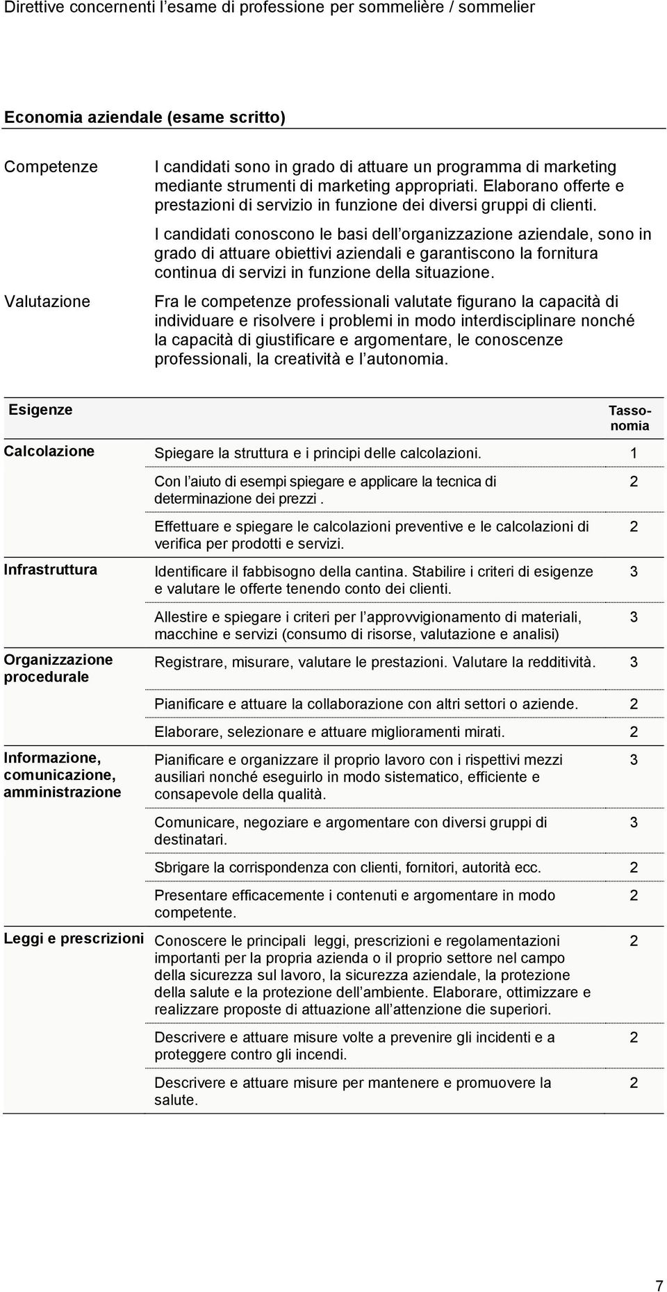 I candidati conoscono le basi dell organizzazione aziendale, sono in grado di attuare obiettivi aziendali e garantiscono la fornitura continua di servizi in funzione della situazione.