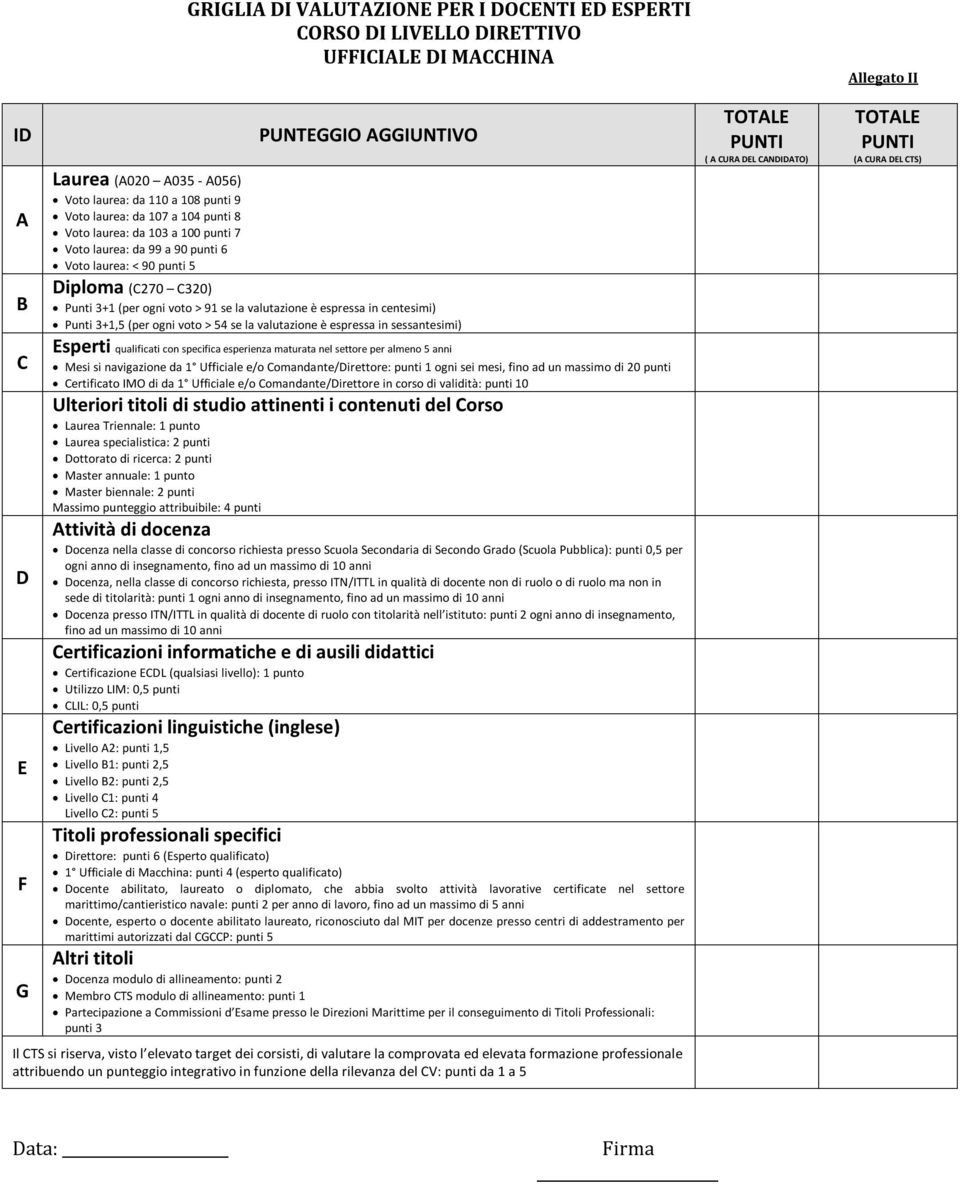 54 se la valutazione è espressa in sessantesimi) Esperti qualificati con specifica esperienza maturata nel settore per almeno 5 anni Mesi si navigazione da 1 Ufficiale e/o Comandante/Direttore: punti