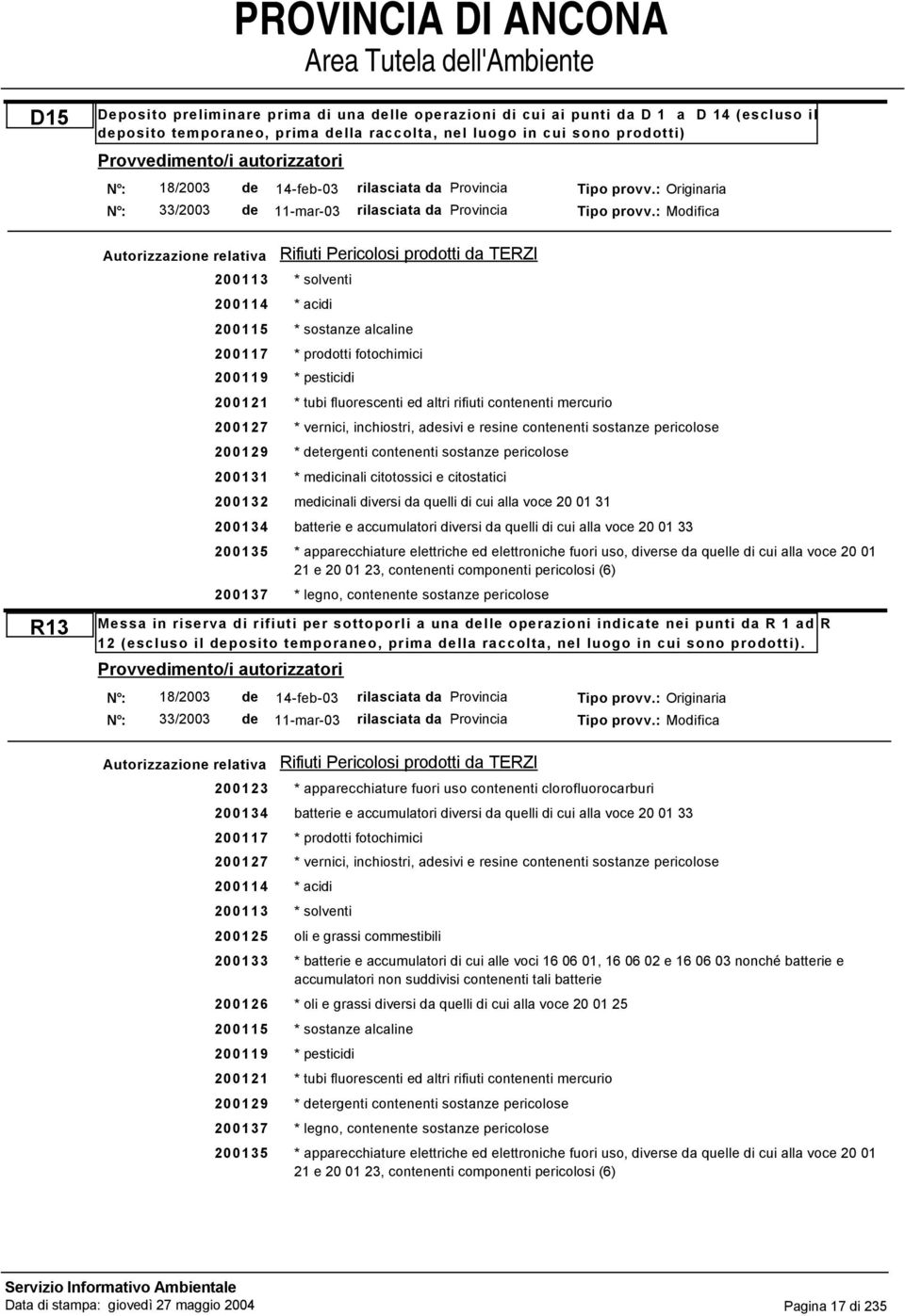 : Modifica Autorizzazione relativa Rifiuti Pericolosi prodotti da TERZI 200113 * solventi 200114 * acidi 200115 * sostanze alcaline 200117 * prodotti fotochimici 200119 * pesticidi 200121 * tubi