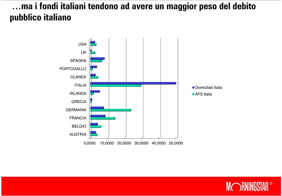 ITALIA IRLANDA Domiciliati Italia AFS Italia GRECIA GERMANIA