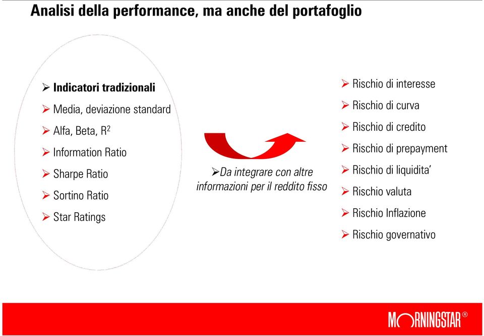 con altre informazioni per il reddito fisso Rischio di interesse Rischio di curva Rischio di