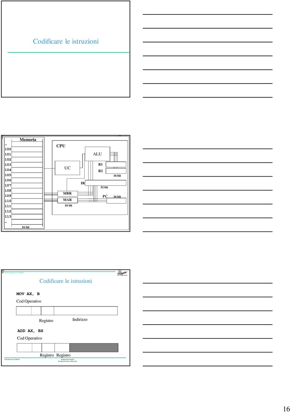 MBR PC MAR 16 bit 16 bit 16 bit Codificare le istruzioni MOV AX, B Cod