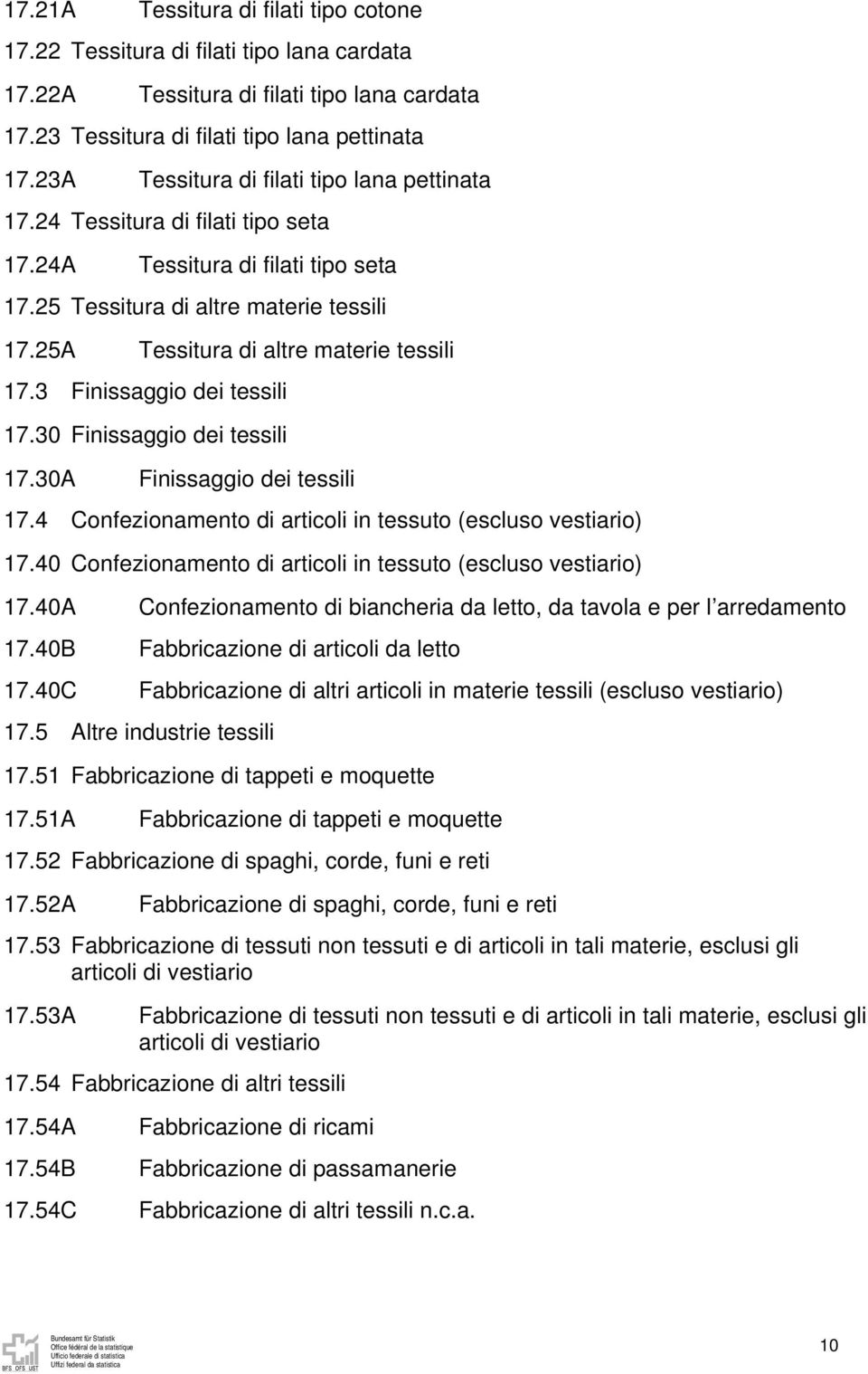 25A Tessitura di altre materie tessili 17.3 Finissaggio dei tessili 17.30 Finissaggio dei tessili 17.30A Finissaggio dei tessili 17.4 Confezionamento di articoli in tessuto (escluso vestiario) 17.