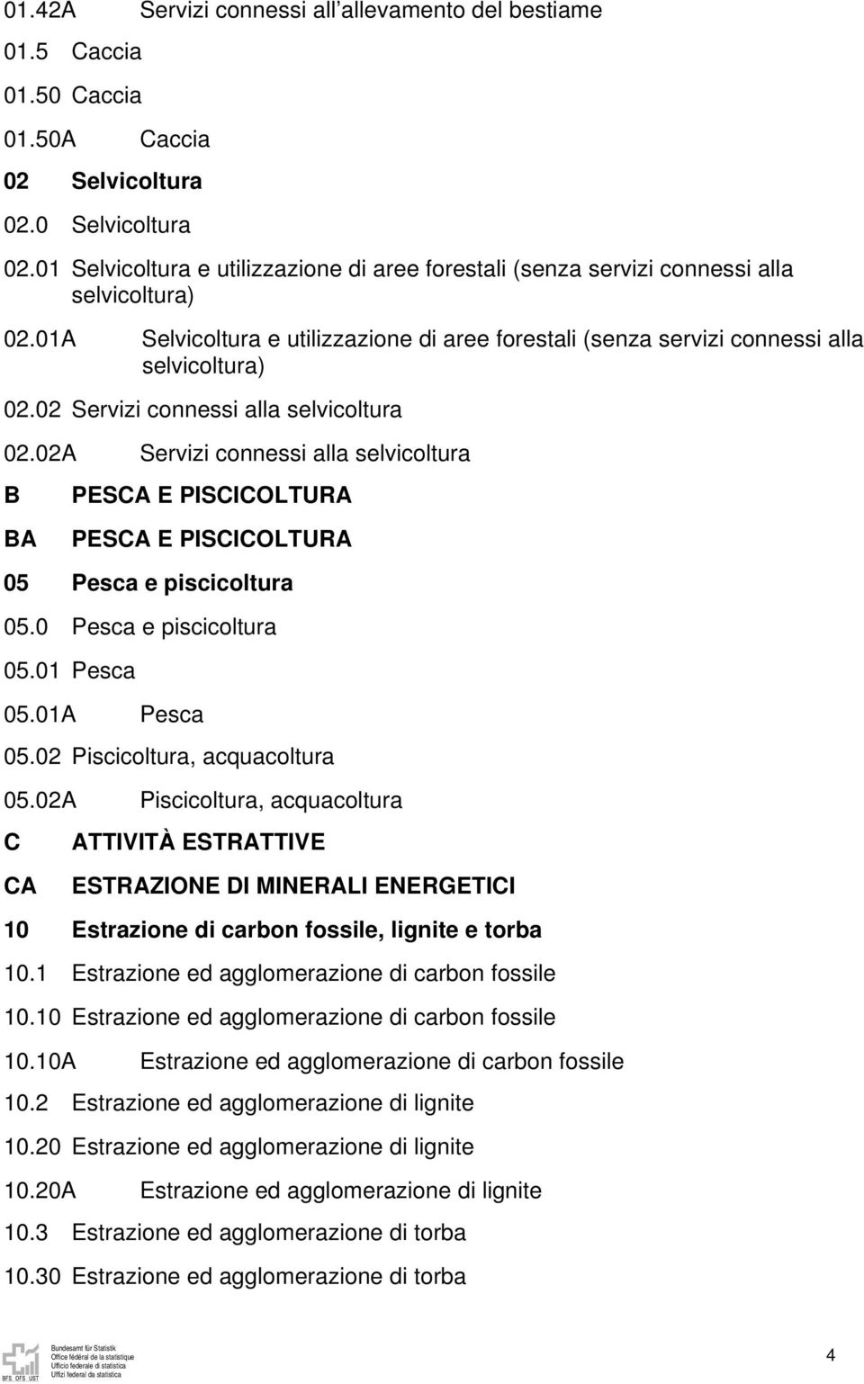 02 Servizi connessi alla selvicoltura 02.02A Servizi connessi alla selvicoltura B BA PESCA E PISCICOLTURA PESCA E PISCICOLTURA 05 Pesca e piscicoltura 05.0 Pesca e piscicoltura 05.01 Pesca 05.