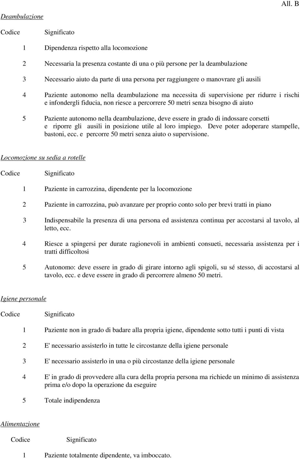 4 Paziente autonomo nella deambulazione ma necessita di supervisione per ridurre i rischi e infondergli fiducia, non riesce a percorrere 50 metri senza bisogno di aiuto 5 Paziente autonomo nella