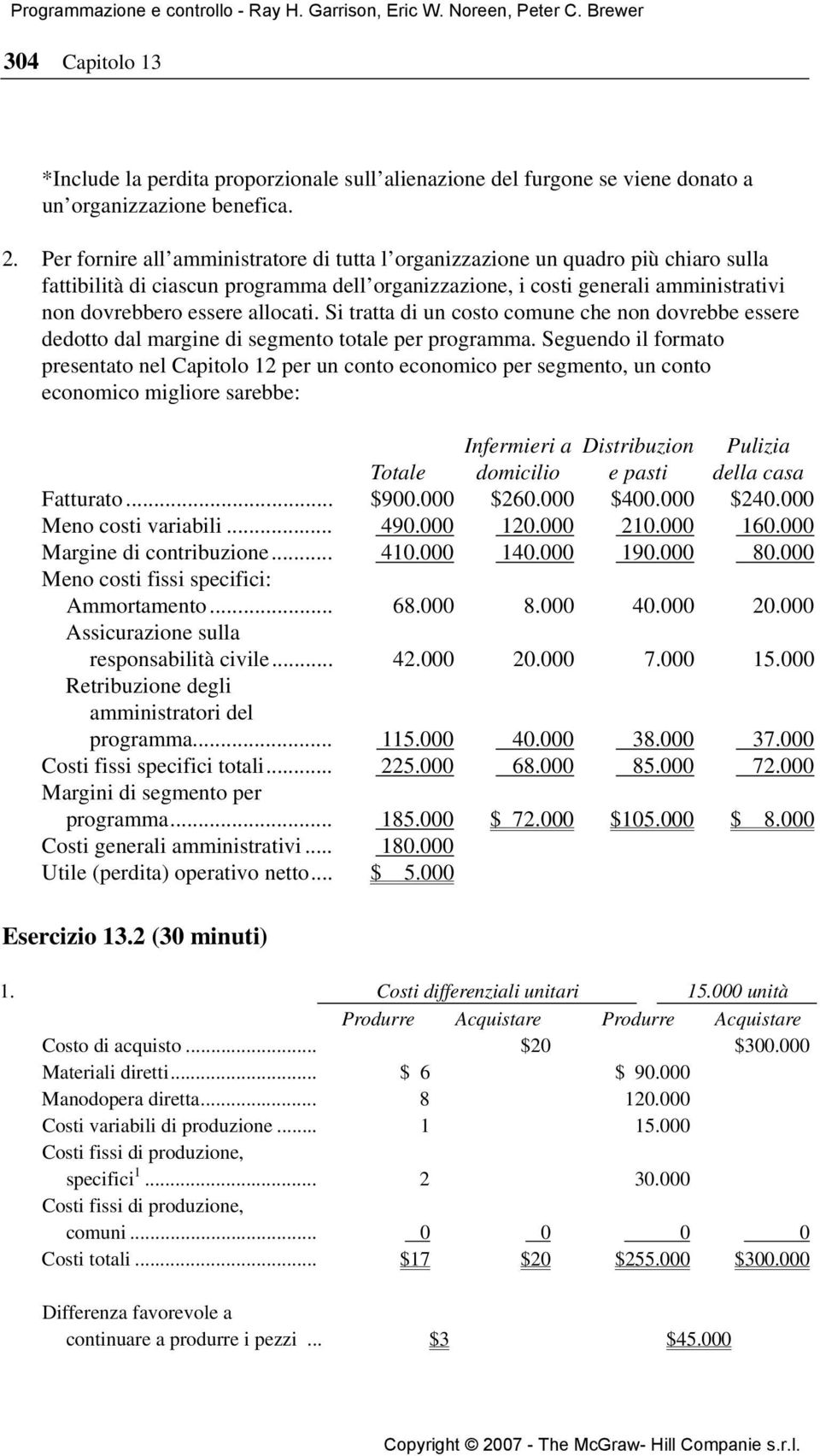 allocati. Si tratta di un costo comune che non dovrebbe essere dedotto dal margine di segmento totale per programma.