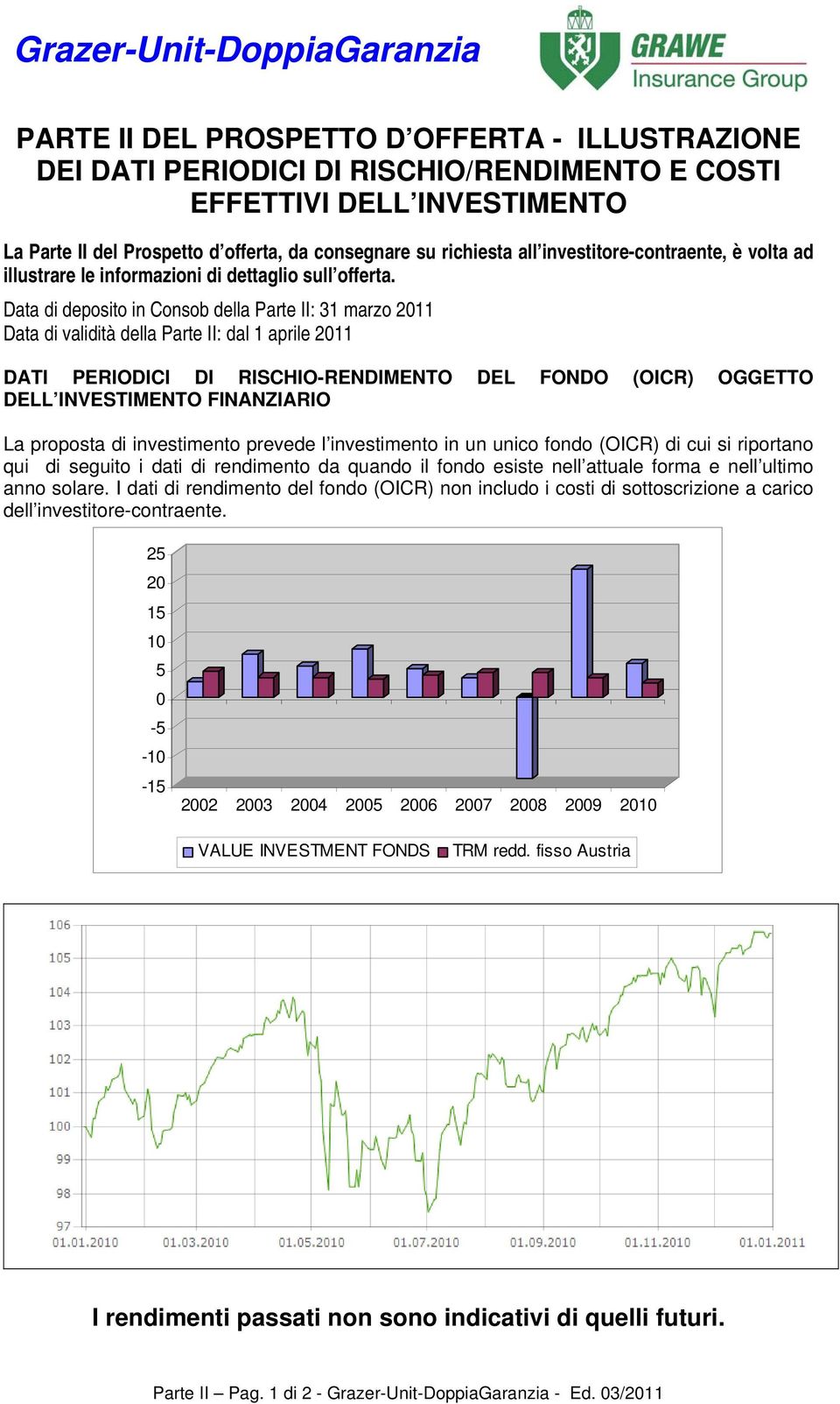 Data di deposito in Consob della Parte II: 31 marzo 2011 Data di validità della Parte II: dal 1 aprile 2011 DATI PERIODICI DI RISCHIO-RENDIMENTO DEL FONDO (OICR) OGGETTO DELL INVESTIMENTO FINANZIARIO