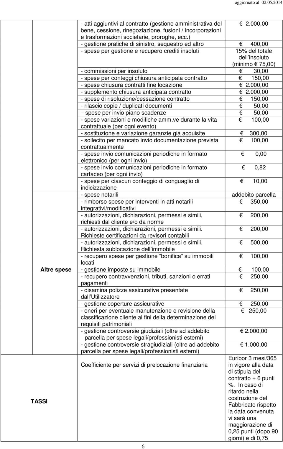 conteggi chiusura anticipata contratto 150,00 - spese chiusura contratti fine locazione 2.000,00 - supplemento chiusura anticipata contratto 2.