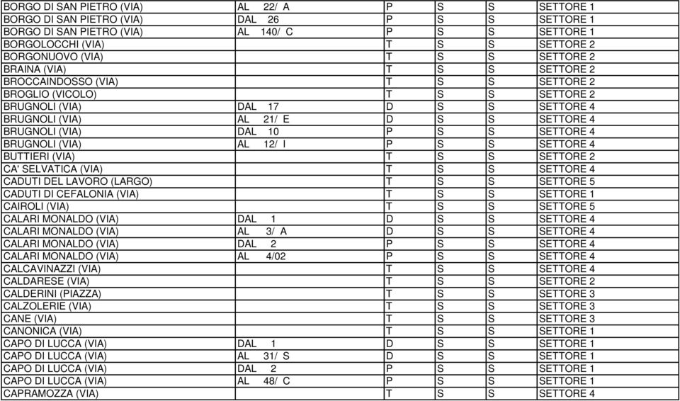 BRUGNOLI (VIA) DAL 10 P S S SETTORE 4 BRUGNOLI (VIA) AL 12/ I P S S SETTORE 4 BUTTIERI (VIA) T S S SETTORE 2 CA' SELVATICA (VIA) T S S SETTORE 4 CADUTI DEL LAVORO (LARGO) T S S SETTORE 5 CADUTI DI