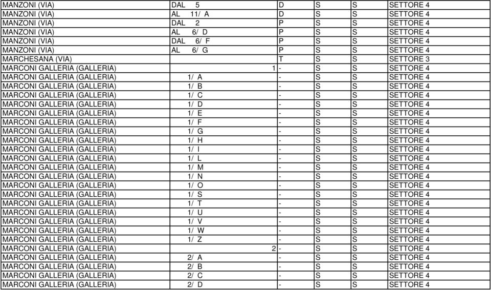 SETTORE 4 MARCONI GALLERIA (GALLERIA) 1/ C - S S SETTORE 4 MARCONI GALLERIA (GALLERIA) 1/ D - S S SETTORE 4 MARCONI GALLERIA (GALLERIA) 1/ E - S S SETTORE 4 MARCONI GALLERIA (GALLERIA) 1/ F - S S