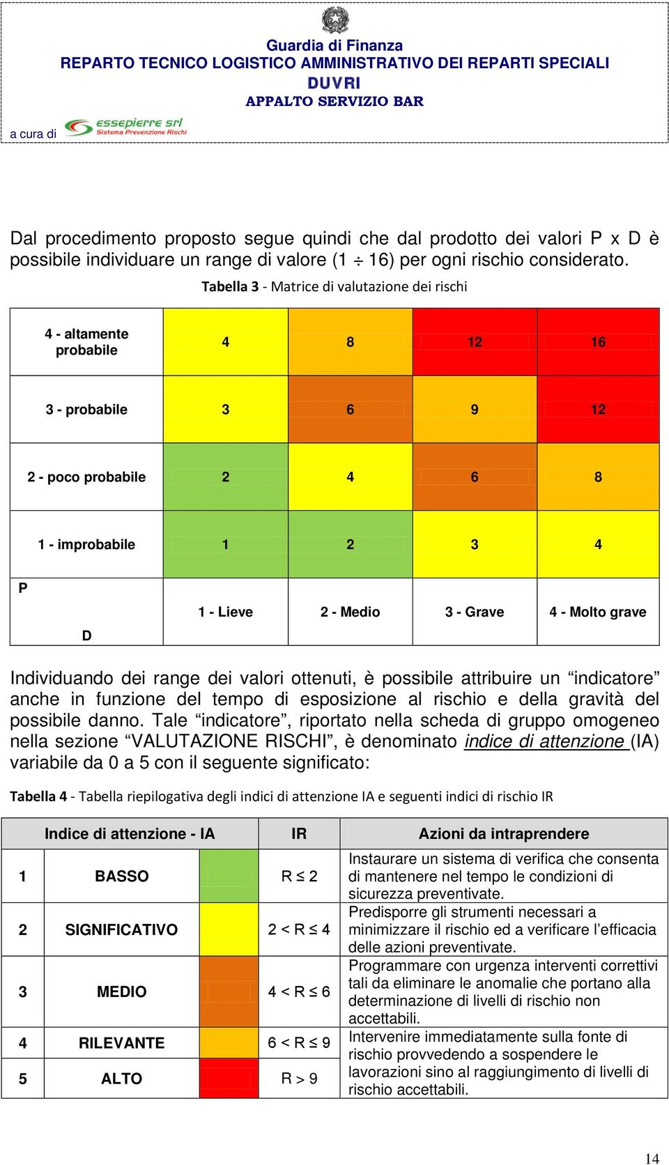 grave Individuando dei range dei valori ottenuti, è possibile attribuire un indicatore anche in funzione del tempo di esposizione al rischio e della gravità del possibile danno.