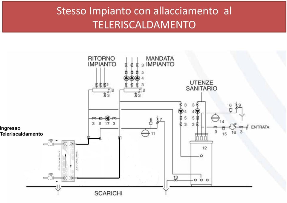 TELERISCALDAMENTO