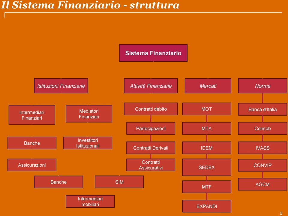 Banca d Italia Partecipazioni MTA Consob Banche Investitori Istituzionali Contratti Derivati