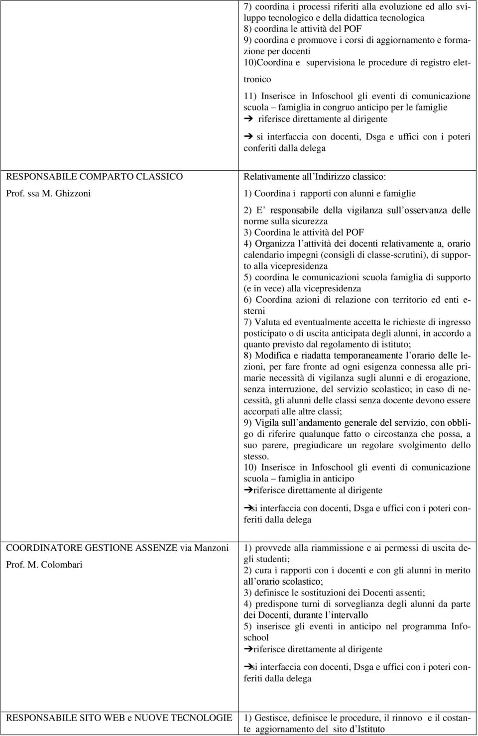 con docenti, Dsga e uffici con i poteri conferiti RESPONSABILE COMPARTO CLASSICO Prof. ssa M.