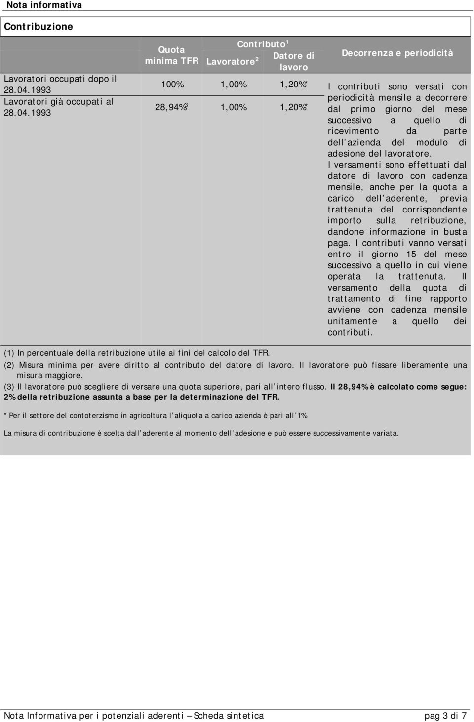 1993 Quota minima TFR Lavoratore 2 Contributo 1 Datore di lavoro Decorrenza e periodicità 100% 1,00% 1,20%* I contributi sono versati con periodicità mensile a decorrere 28,94% 3 1,00% 1,20%* dal