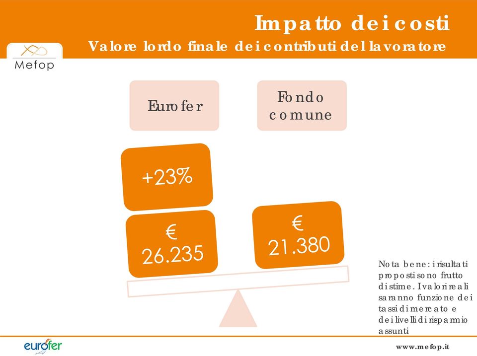 proposti sono frutto di stime.