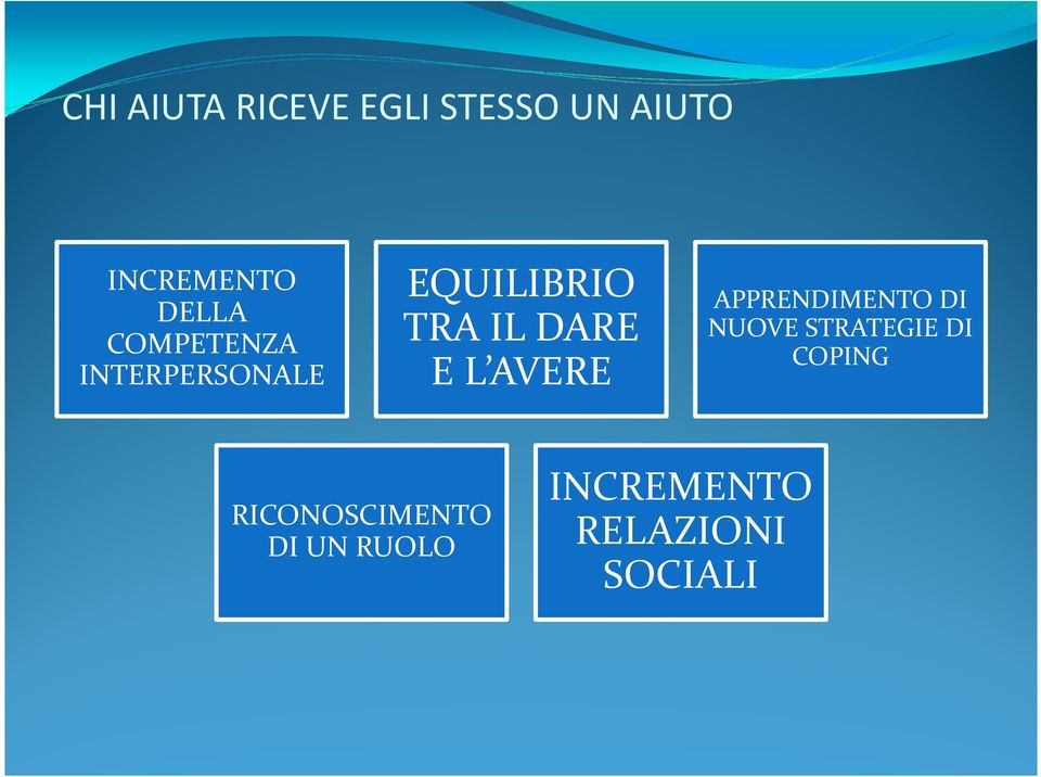 DARE E L AVERE APPRENDIMENTO DI NUOVE STRATEGIE DI