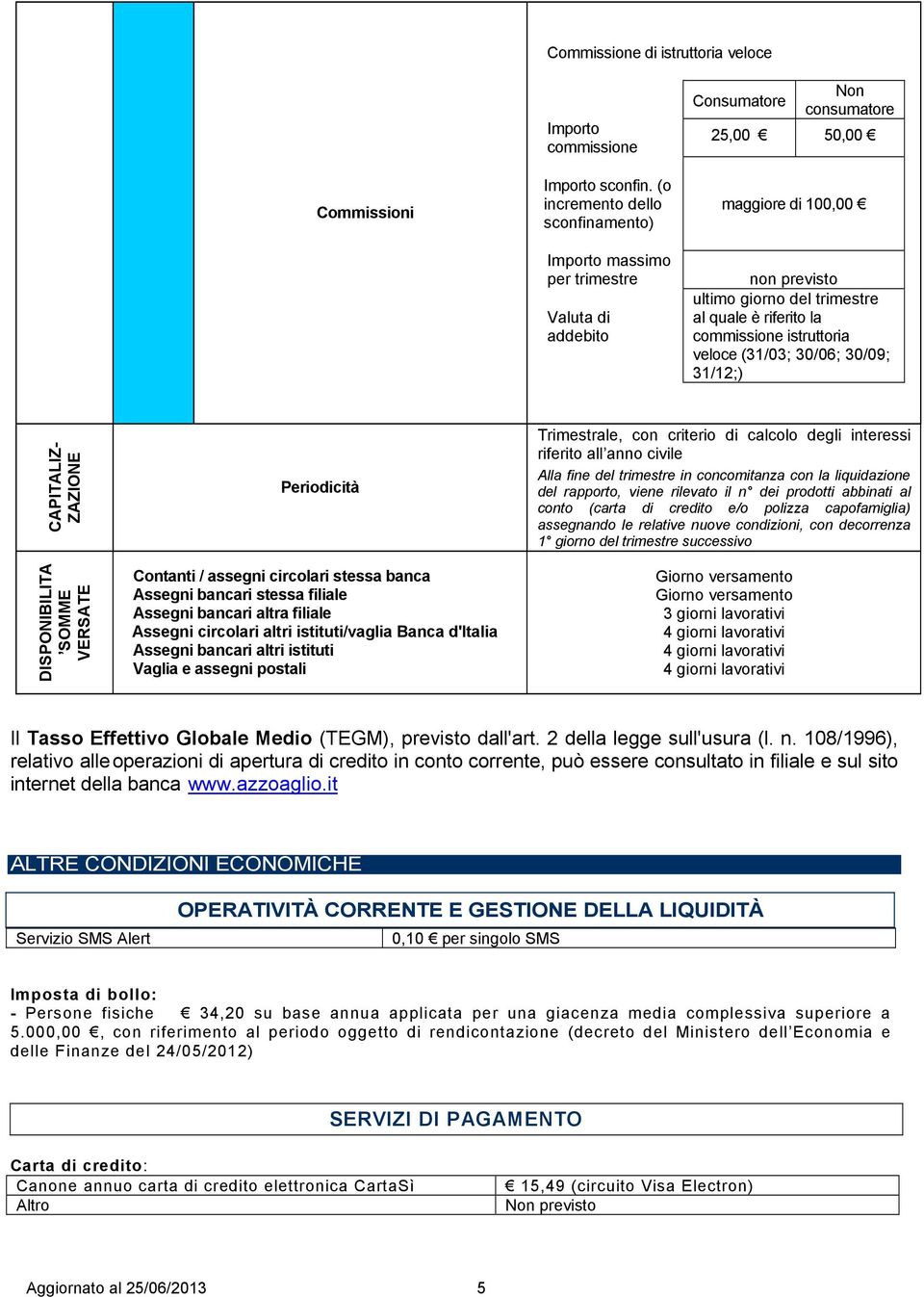 riferito la commissione istruttoria veloce (31/03; 30/06; 30/09; 31/12;) CAPITALIZ- ZAZIONE DISPONIBILITA SOMME VERSATE Periodicità Contanti / assegni circolari stessa banca Assegni bancari stessa