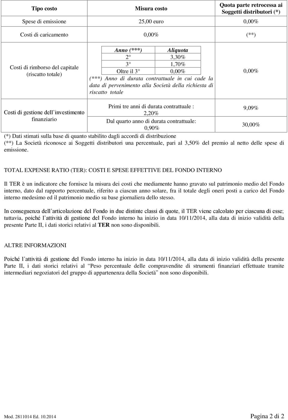 contrattuale : 9,09% Costi di gestione dell investimento 2,20% finanziario Dal quarto anno di durata contrattuale: 30,00% 0,90% (*) Dati stimati sulla base di quanto stabilito dagli accordi di