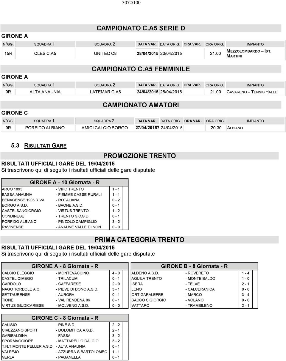 00 CAVARENO TENNIS HALLE CAMPIONATO AMATORI GIRONE C N GG. SQUADRA 1 SQUADRA 2 DATA VAR. DATA ORIG. ORA VAR. ORA ORIG. IMPIANTO 9R PORFIDO ALBIANO AMICI CALCIO BORGO 27/04/20157 24/04/2015 20.