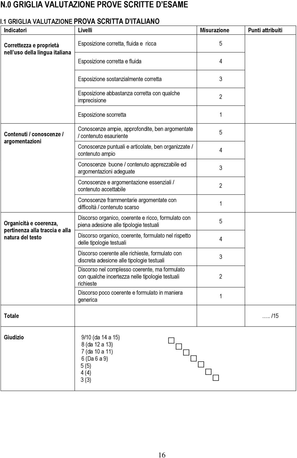 corretta e fluida Esposizione sostanzialmente corretta Esposizione abbastanza corretta con qualche imprecisione 2 Esposizione scorretta 1 Contenuti / conoscenze / argomentazioni Organicità e