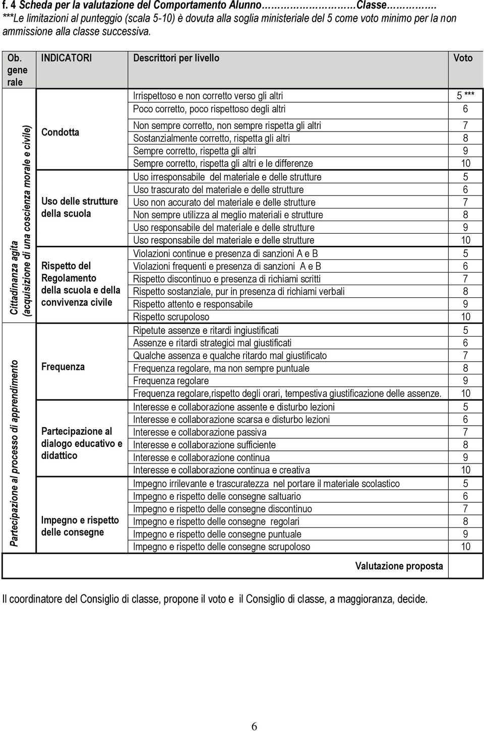 gene rale INDICATORI Descrittori per livello Voto Condotta Uso delle strutture della scuola Rispetto del Regolamento della scuola e della convivenza civile Frequenza Partecipazione al dialogo