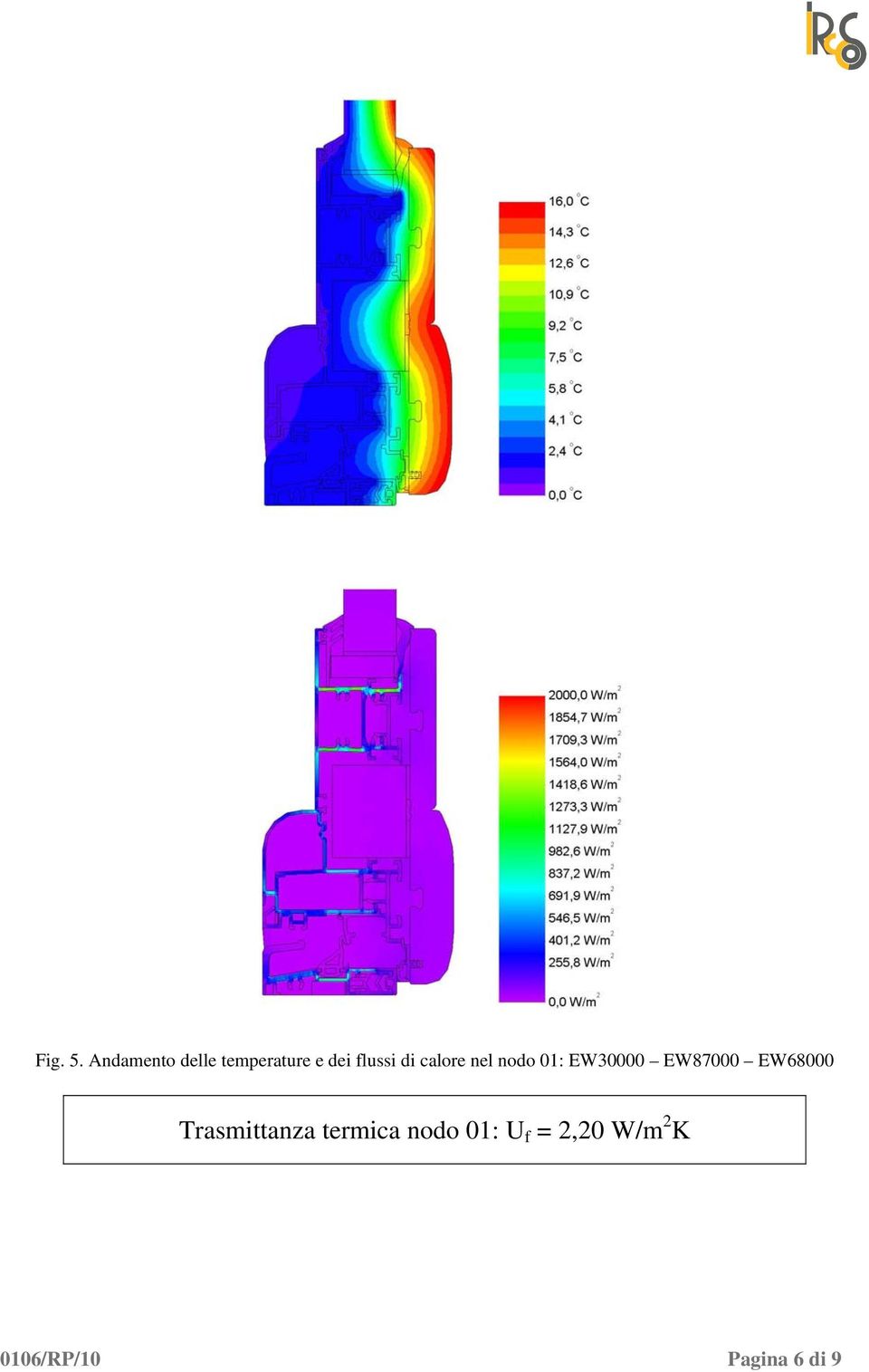 di calore nel nodo 01: EW30000 EW87000