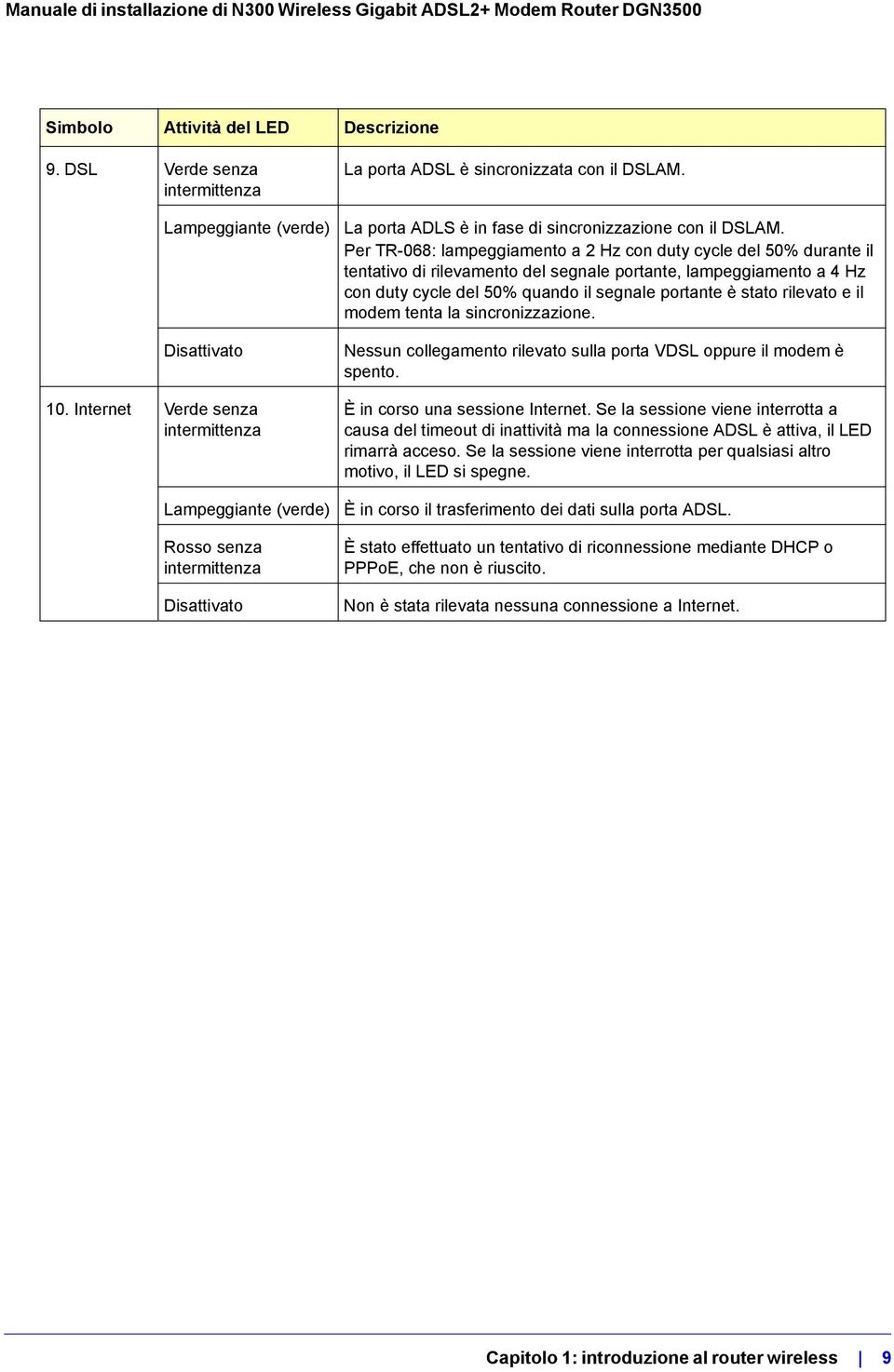 Per TR-068: lampeggiamento a 2 Hz con duty cycle del 50% durante il tentativo di rilevamento del segnale portante, lampeggiamento a 4 Hz con duty cycle del 50% quando il segnale portante è stato