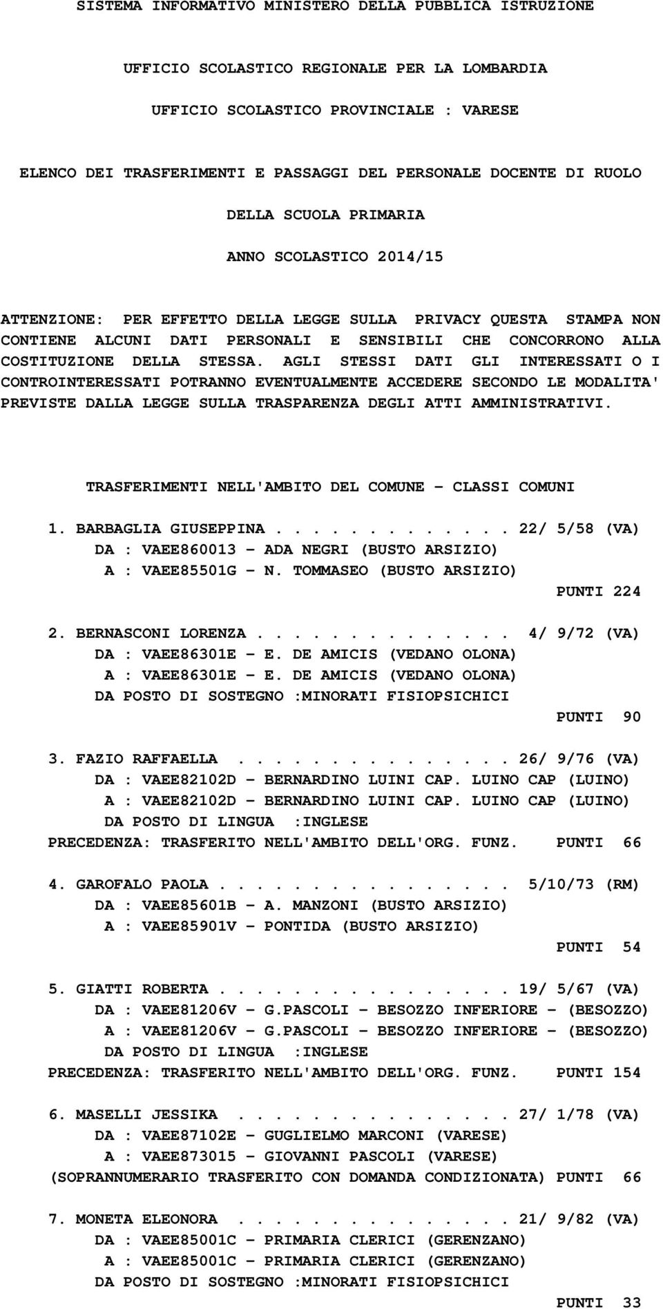 DELLA STESSA. AGLI STESSI DATI GLI INTERESSATI O I CONTROINTERESSATI POTRANNO EVENTUALMENTE ACCEDERE SECONDO LE MODALITA' PREVISTE DALLA LEGGE SULLA TRASPARENZA DEGLI ATTI AMMINISTRATIVI.