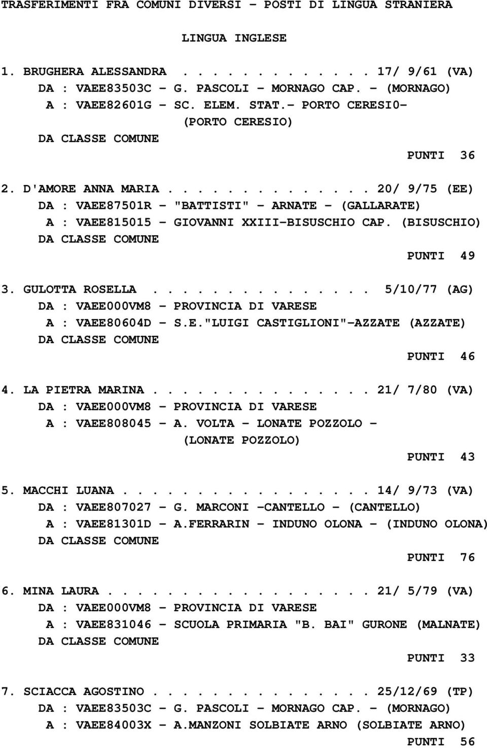 ............. 20/ 9/75 (EE) DA : VAEE87501R - "BATTISTI" - ARNATE - (GALLARATE) A : VAEE815015 - GIOVANNI XXIII-BISUSCHIO CAP. (BISUSCHIO) DA CLASSE COMUNE PUNTI 49 3. GULOTTA ROSELLA.