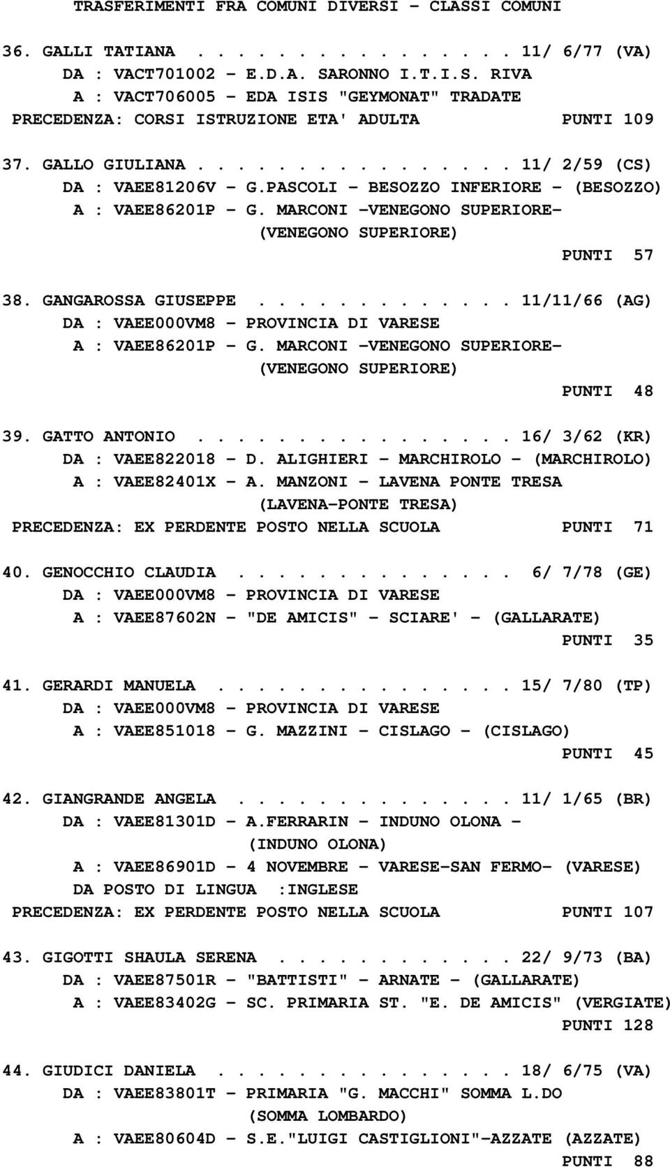 GANGAROSSA GIUSEPPE............. 11/11/66 (AG) A : VAEE86201P - G. MARCONI -VENEGONO SUPERIORE- (VENEGONO SUPERIORE) PUNTI 48 39. GATTO ANTONIO................ 16/ 3/62 (KR) DA : VAEE822018 - D.