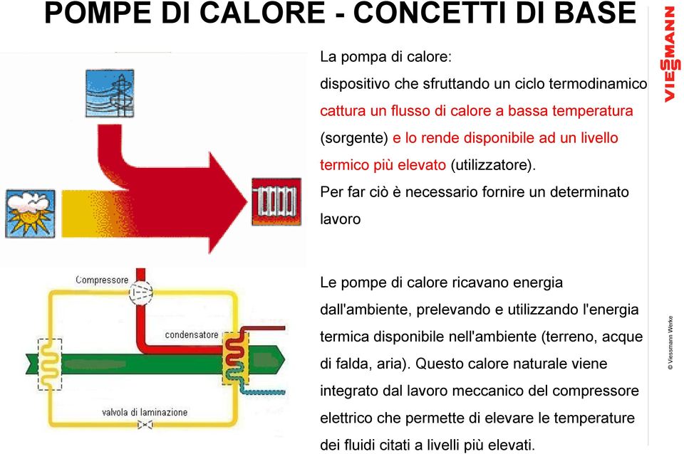 Per far ciò è necessario fornire un determinato lavoro Le pompe di calore ricavano energia dall'ambiente, prelevando e utilizzando l'energia termica disponibile