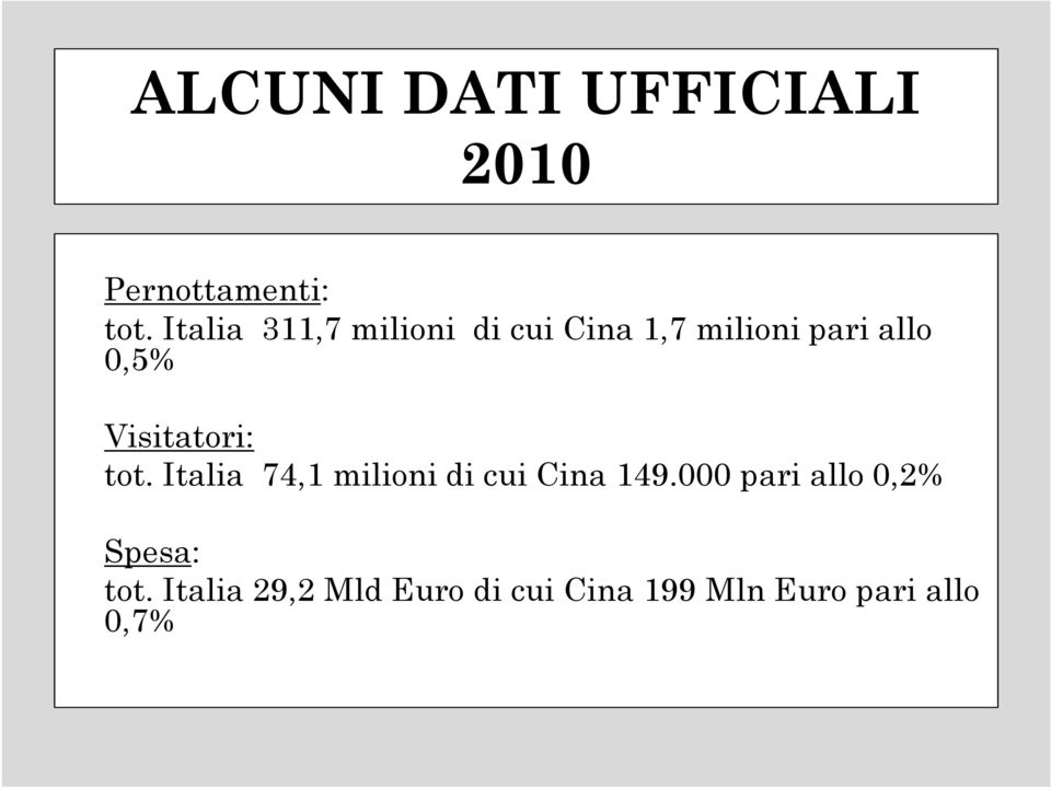 Visitatori: tot. Italia 74,1 milioni di cui Cina 149.