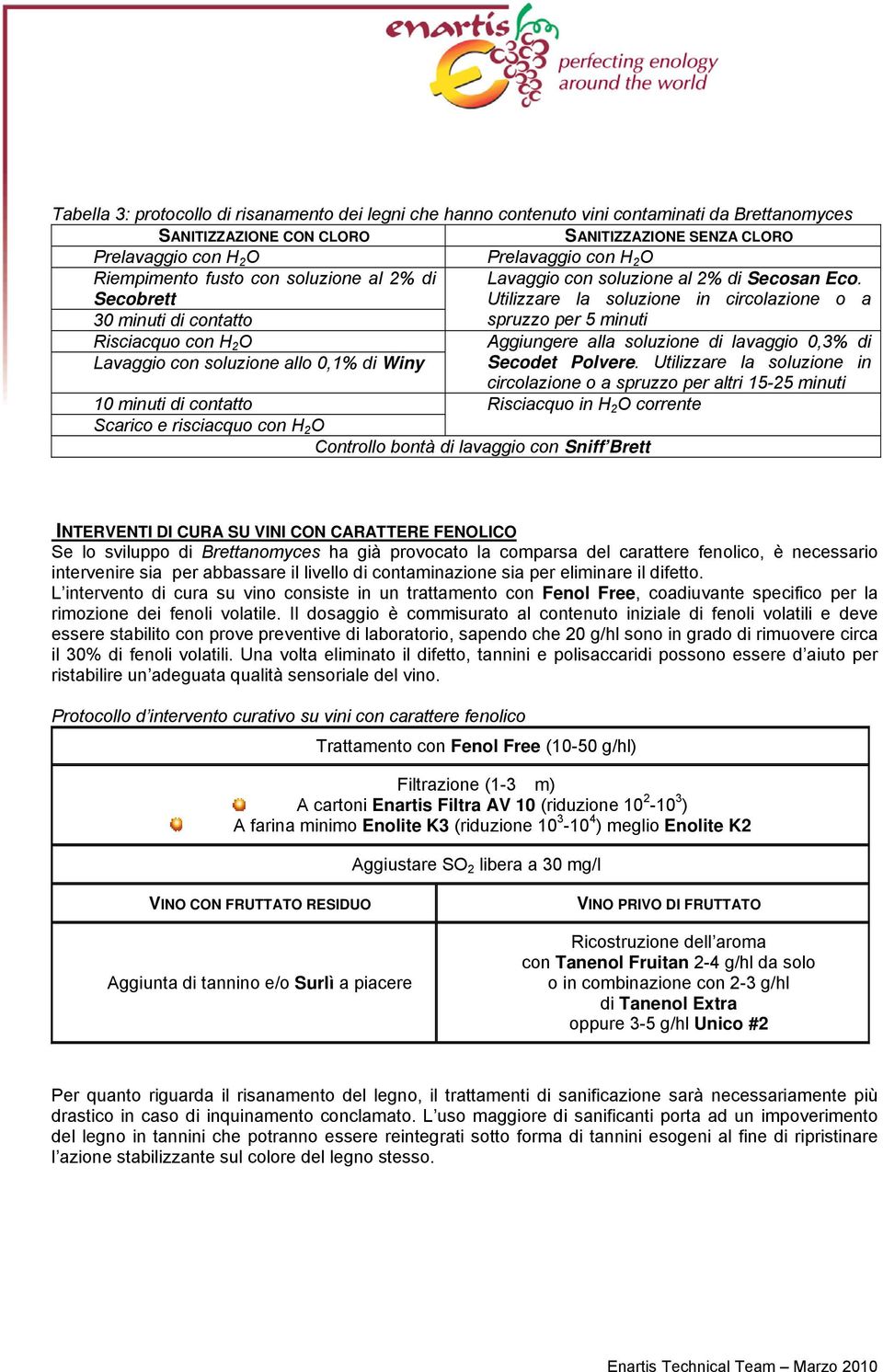 Utilizzare la soluzione in circolazione o a spruzzo per 5 minuti Aggiungere alla soluzione di lavaggio 0,3% di Secodet Polvere.